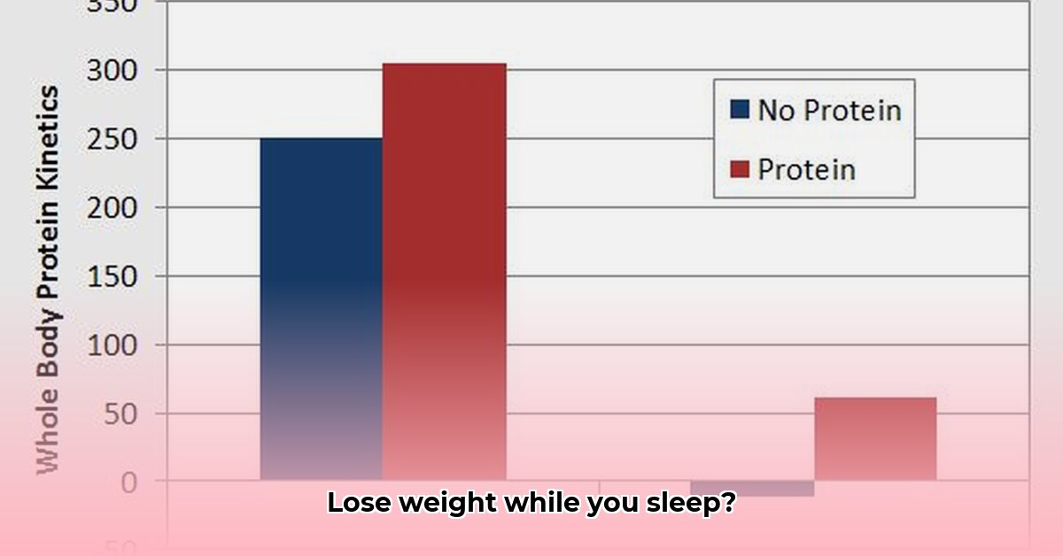 protein-before-bed-weight-loss